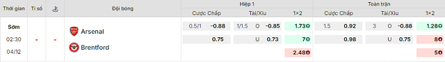 Bảng kèo mới nhất trận Arsenal vs Brentford