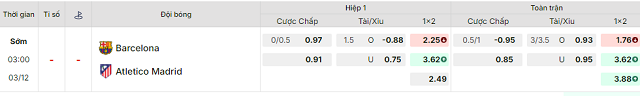 Bảng kèo mới nhất trận Barcelona vs Atl. Madrid
