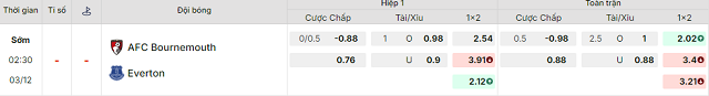 Bảng kèo mới nhất trận Bournemouth vs Everton