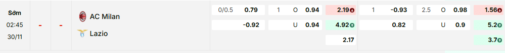 Bảng kèo mới nhất trận AC Milan vs Lazio
