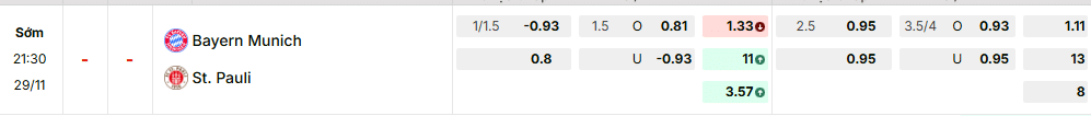 Bảng kèo mới nhất trận Bayern Munich vs St. Pauli