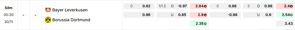 Bảng kèo mới nhất trận Bayer Leverkusen vs Dortmund