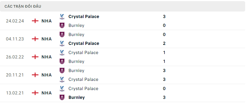 Lịch sử đối đầu Burnley vs Crystal Palace