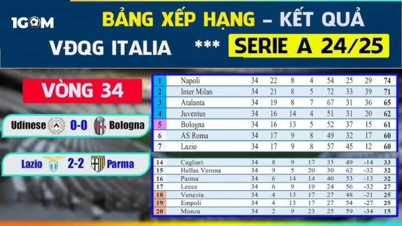 Theo dõi BXH bóng đá tại 1GOM.cn.com có lợi gì?