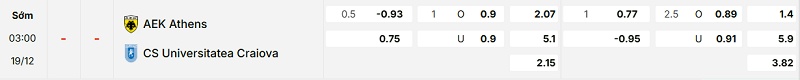 Bảng kèo mới nhất trận AEK Athens vs Univ. Craiova
