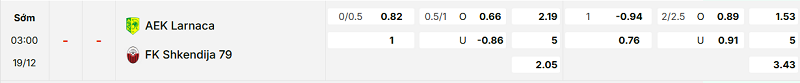 Bảng kèo mới nhất trận AEK Larnaca vs Shkendija