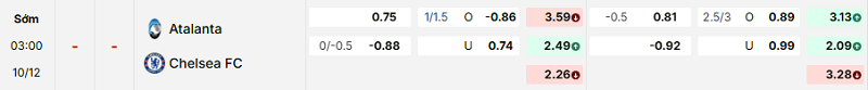 Bảng kèo mới nhất trận Atalanta vs Chelsea