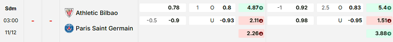 Bảng kèo mới nhất trận Ath Bilbao vs PSG