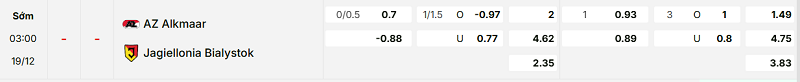 Bảng kèo mới nhất trận AZ Alkmaar vs Jagiellonia