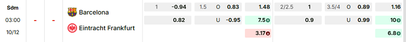 Bảng kèo mới nhất trận Barcelona vs Eintracht Frankfurt