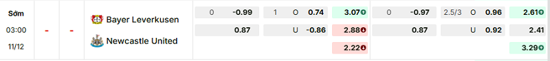 Bảng kèo mới nhất trận Bayer Leverkusen vs Newcastle