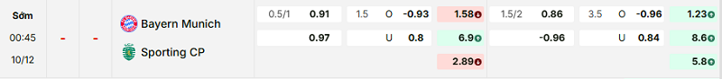 Bảng kèo mới nhất trận Bayern Munich vs Sporting CP