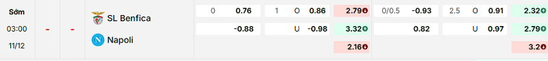 Bảng kèo mới nhất trận Benfica vs Napoli