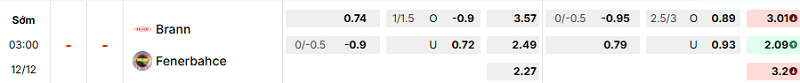 Bảng kèo mới nhất trận Brann vs Fenerbahce