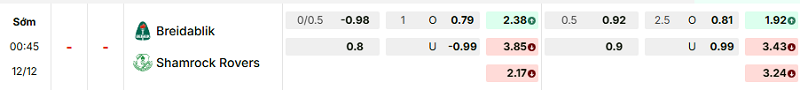 Bảng kèo mới nhất trận Breidablik vs Shamrock Rovers