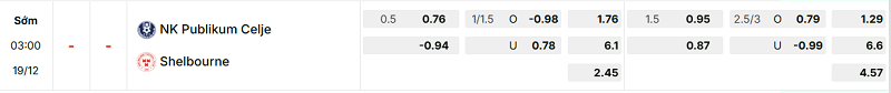 Bảng kèo mới nhất trận Celje vs Shelbourne