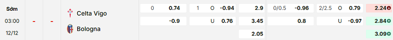 Bảng kèo mới nhất trận Celta Vigo vs Bologna