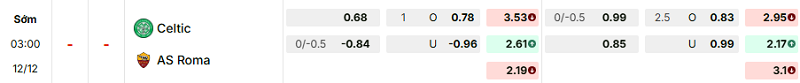 Bảng kèo mới nhất trận Celtic vs AS Roma