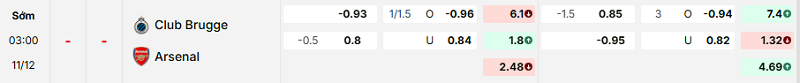 Bảng kèo mới nhất trận Club Brugge vs KV Arsenal