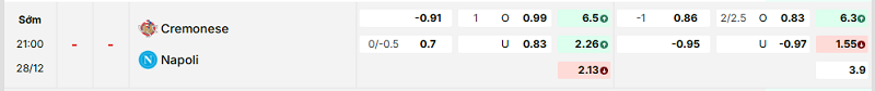 Bảng kèo mới nhất trận Cremonese vs Napoli