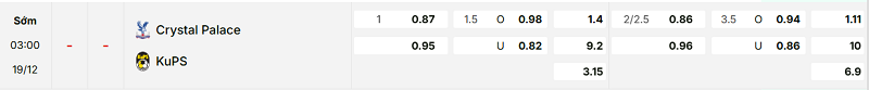 Bảng kèo mới nhất trận Crystal Palace vs KuPS