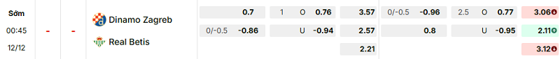 Bảng kèo mới nhất trận Din. Zagreb vs Betis