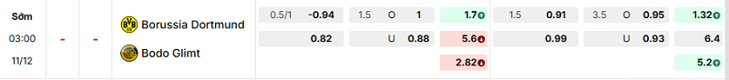Bảng kèo mới nhất trận Dortmund vs Bodo/Glimt