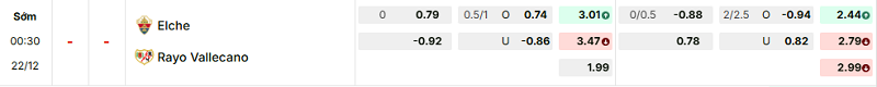 Bảng kèo mới nhất trận Elche vs Rayo Vallecano