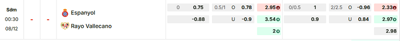 Bảng kèo mới nhất trận Espanyol vs Rayo Vallecano