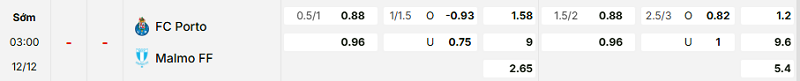 Bảng kèo mới nhất trận FC Porto vs Malmo FF