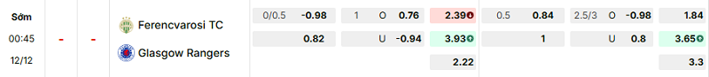 Bảng kèo mới nhất trận Ferencvaros vs Rangers
