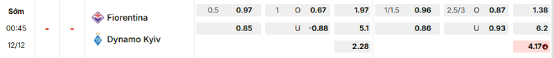 Bảng kèo mới nhất trận Fiorentina vs Dyn. Kyiv