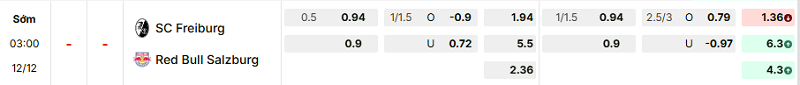 Bảng kèo mới nhất trận Freiburg vs Salzburg