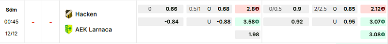 Bảng kèo mới nhất trận Hacken vs AEK Larnaca