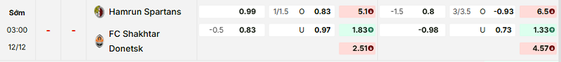 Bảng kèo mới nhất trận Hamrun vs Shakhtar Donetsk