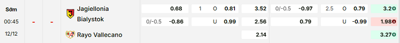 Bảng kèo mới nhất trận Jagiellonia vs Rayo Vallecano
