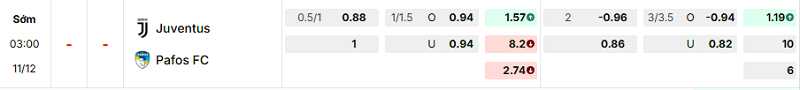 Bảng kèo mới nhất trận Juventus vs Pafos