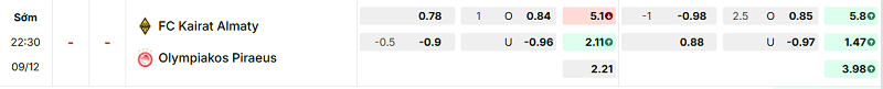Bảng kèo mới nhất trận Kairat Almaty vs Piraeus