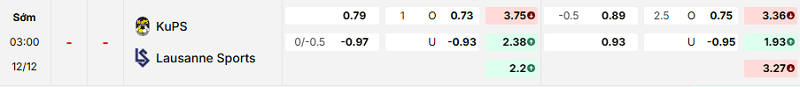 Bảng kèo mới nhất trận KuPS vs Lausanne