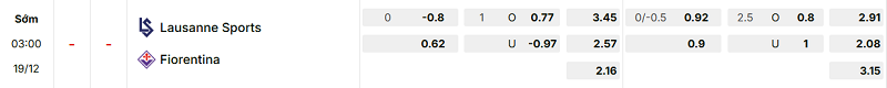 Bảng kèo mới nhất trận Lausanne vs Fiorentina