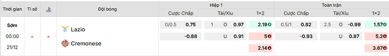 Bảng kèo mới nhất trận Lazio vs Cremonese