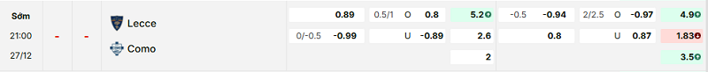 Bảng kèo mới nhất trận Lecce vs Como