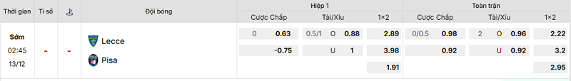 Bảng kèo mới nhất trận Lecce vs Pisa