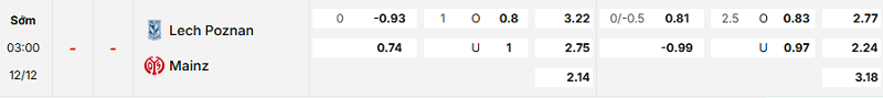 Bảng kèo mới nhất trận Lech Poznan vs Mainz