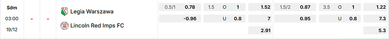 Bảng kèo mới nhất trận Legia vs Lincoln Red Imps