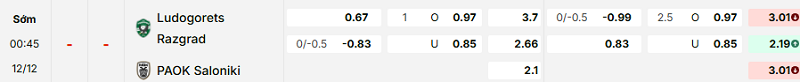 Bảng kèo mới nhất trận Ludogorets vs Paok