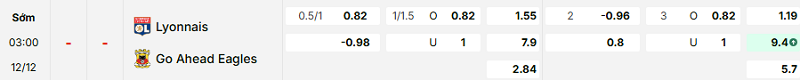 Bảng kèo mới nhất trận Lyon vs G.A. Eagles