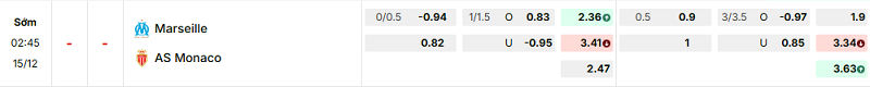 Bảng kèo mới nhất trận Marseille vs Monaco