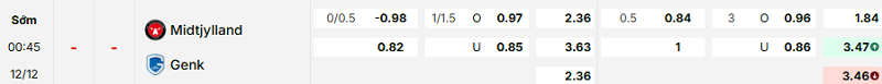 Bảng kèo mới nhất trận Midtjylland vs Genk
