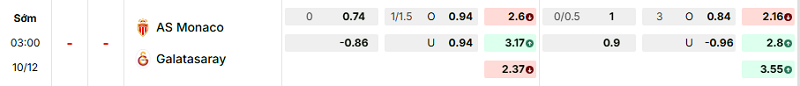 Bảng kèo mới nhất trận Monaco vs Galatasaray